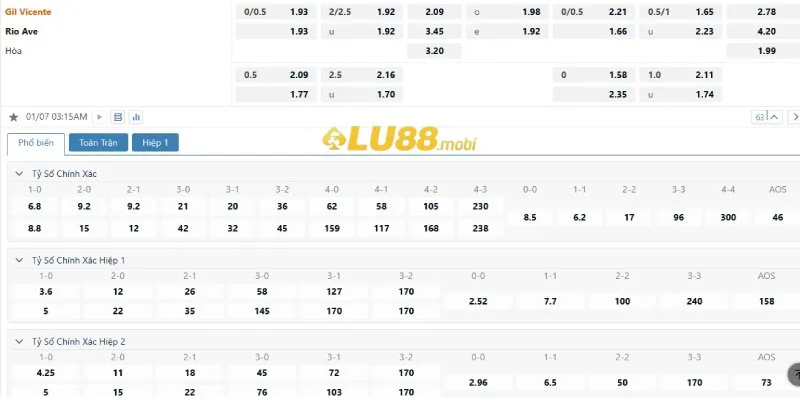 Bảng tỉ lệ cược trận Gil Vicente vs Rio Ave
