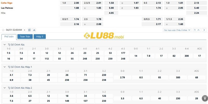 Tỉ lệ kèo Celta Vigo vs Las Palmas