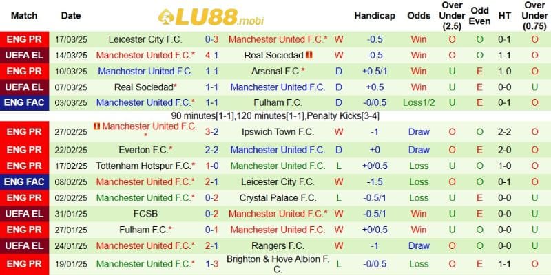 Phong độ bên phía Man United